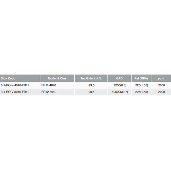 FR SERİSİ VONTRON MEMBRAN - YÜKSEK KİRLİLİK
