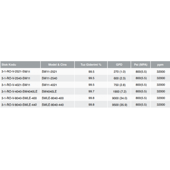 TORAY DENİZ SUYU MEMBRANLAR