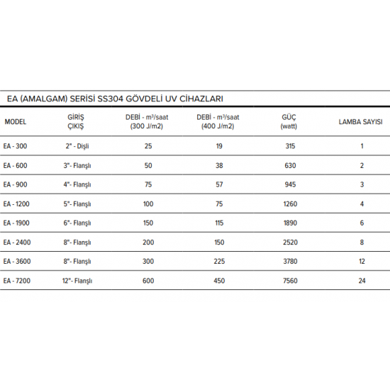 EA (AMALGAM) SERİSİ SS304 GÖVDELİ UV CİHAZLARI