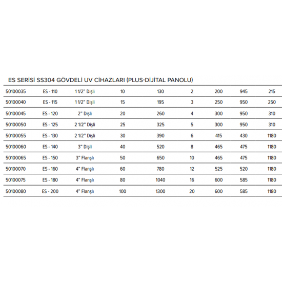 ES SERİSİ PLUS- DİJİTAL PANOLU UV CİHAZLARI (SS304 GÖVDELİ)