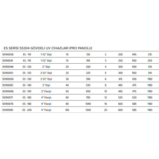 ES SERİSİ PRO PANOLU UV CİHAZLARI (SS304 GÖVDELİ)