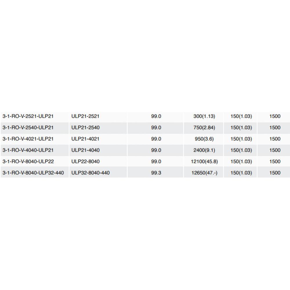 VONTRON ULP SERİSİ - DÜŞÜK BASINÇ MEMBRAN